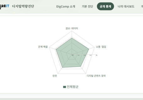 공익활동가를 위한 "IT학교" 공동체 활동계획